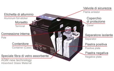 Batteria Agm: 8 punti per innamorarsene